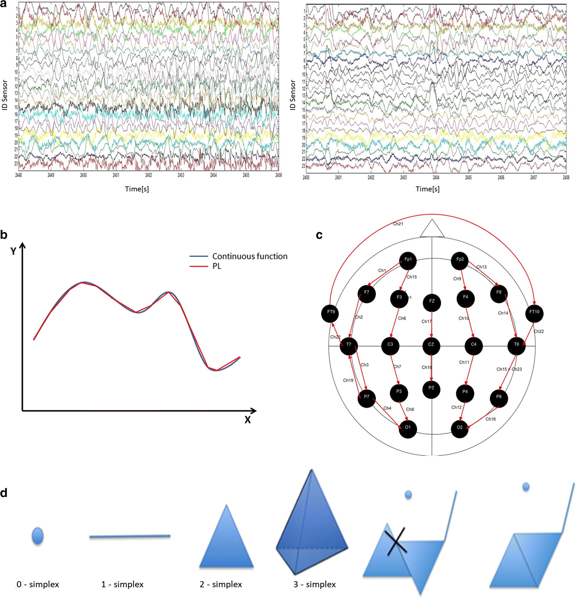 Fig. 1