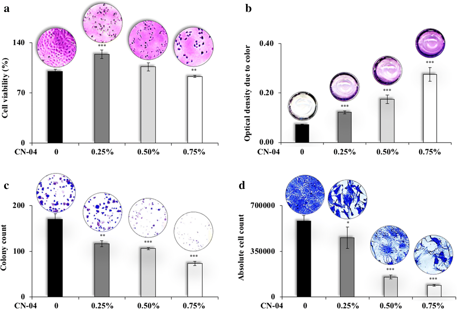 Fig. 2