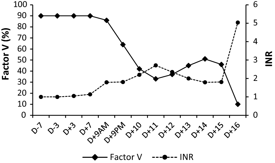 Fig. 2