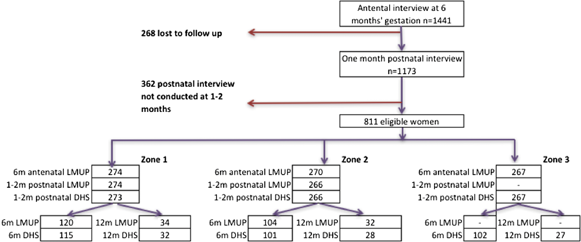 Fig. 1