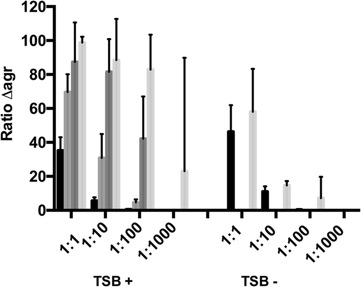 Fig. 2