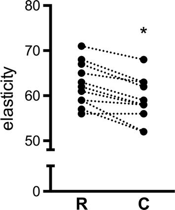 Fig. 2