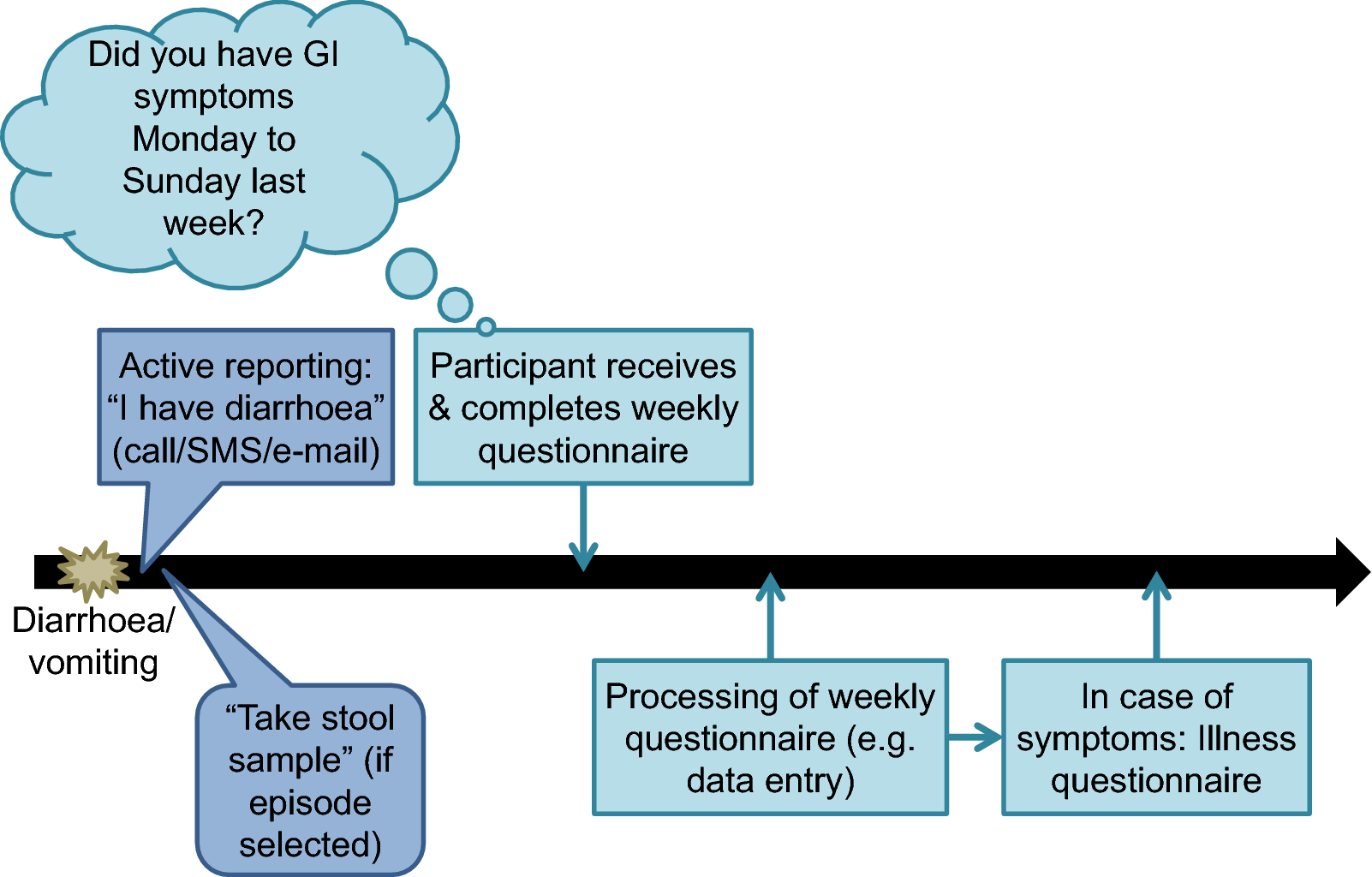 Fig. 3