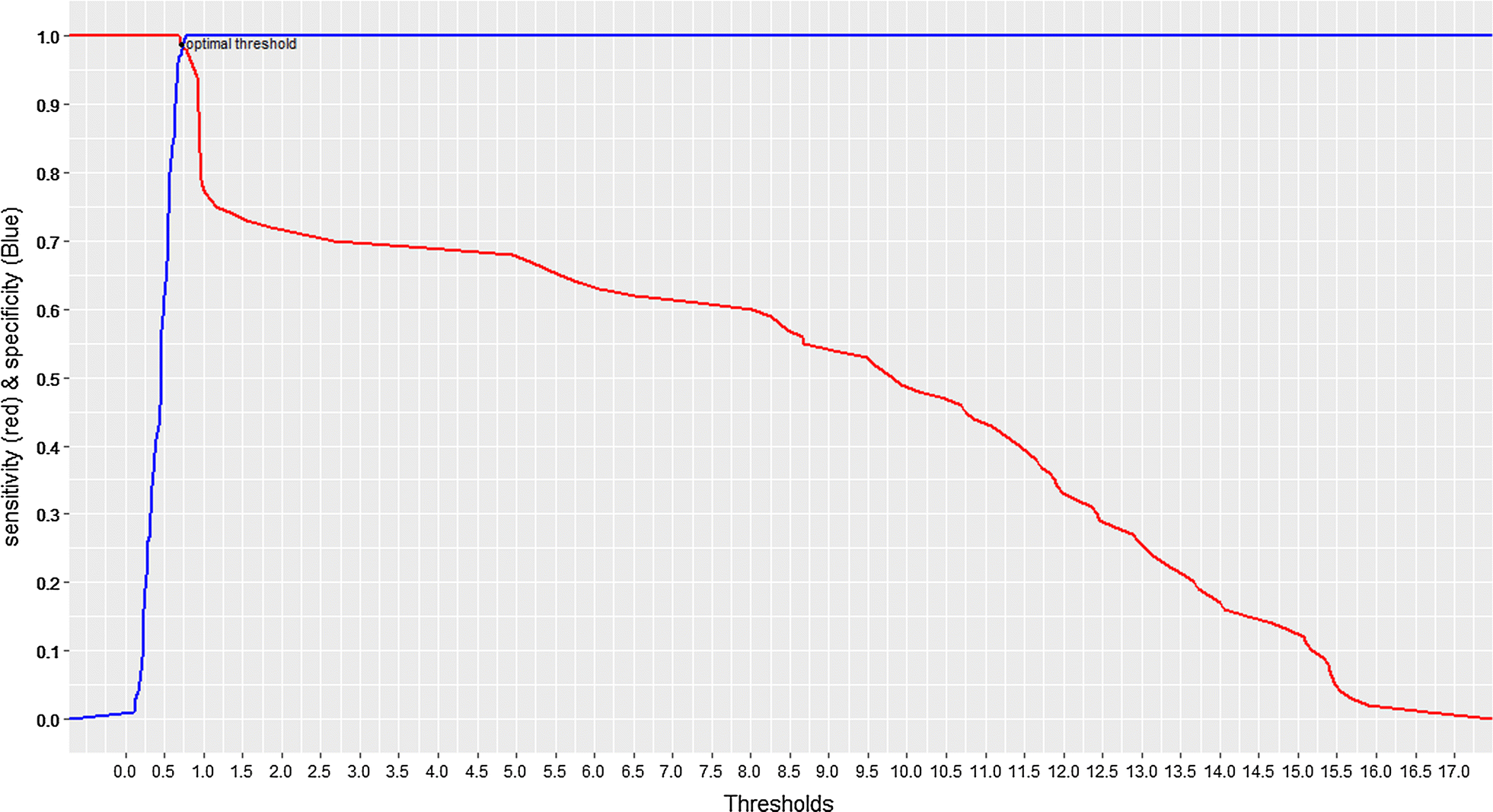 Fig. 1