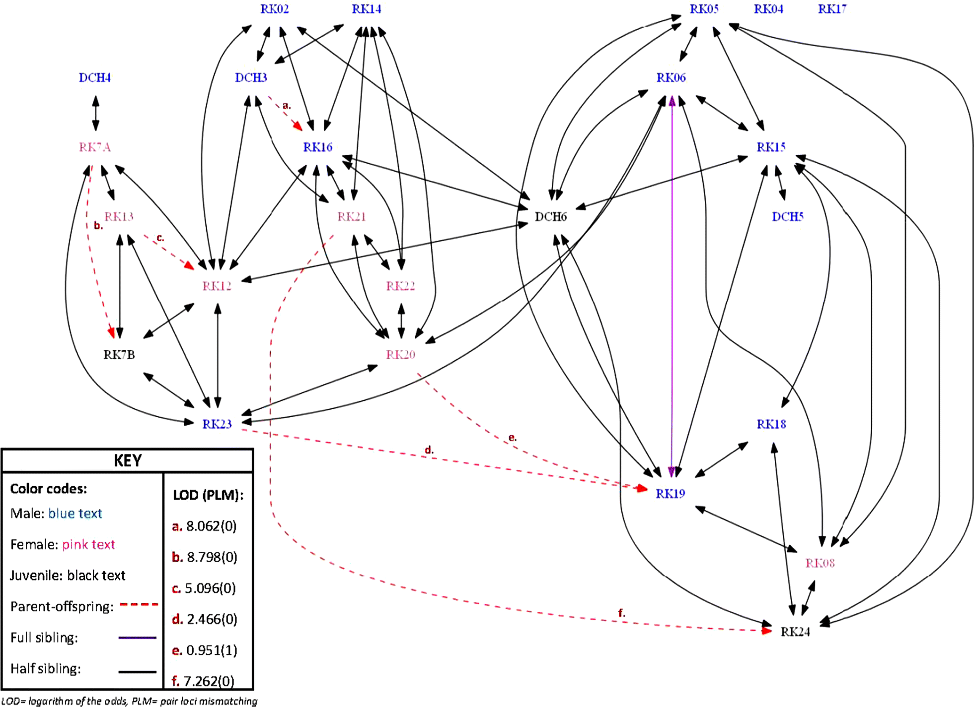 Fig. 1