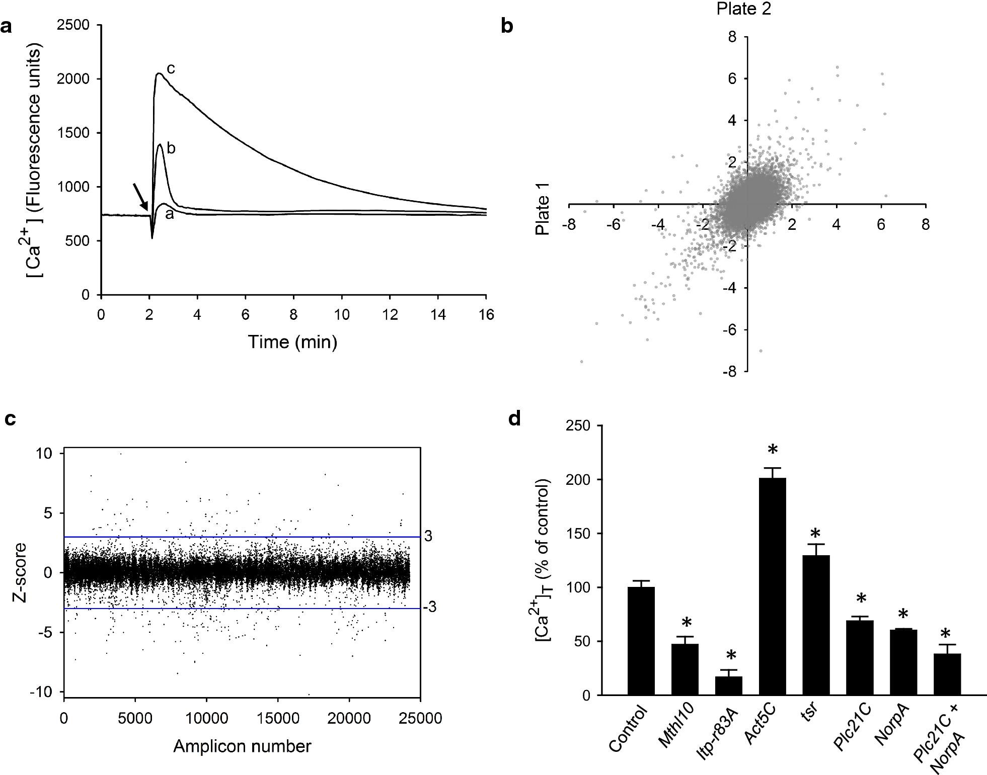 Fig. 1