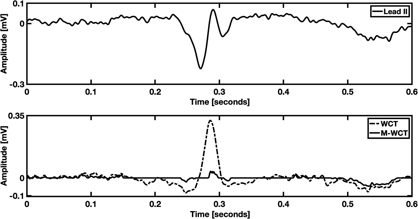 Fig. 3