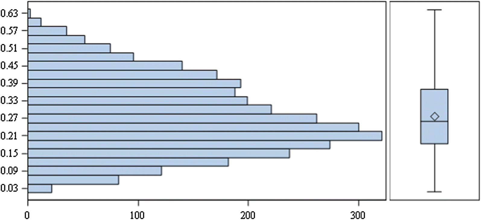 Fig. 1