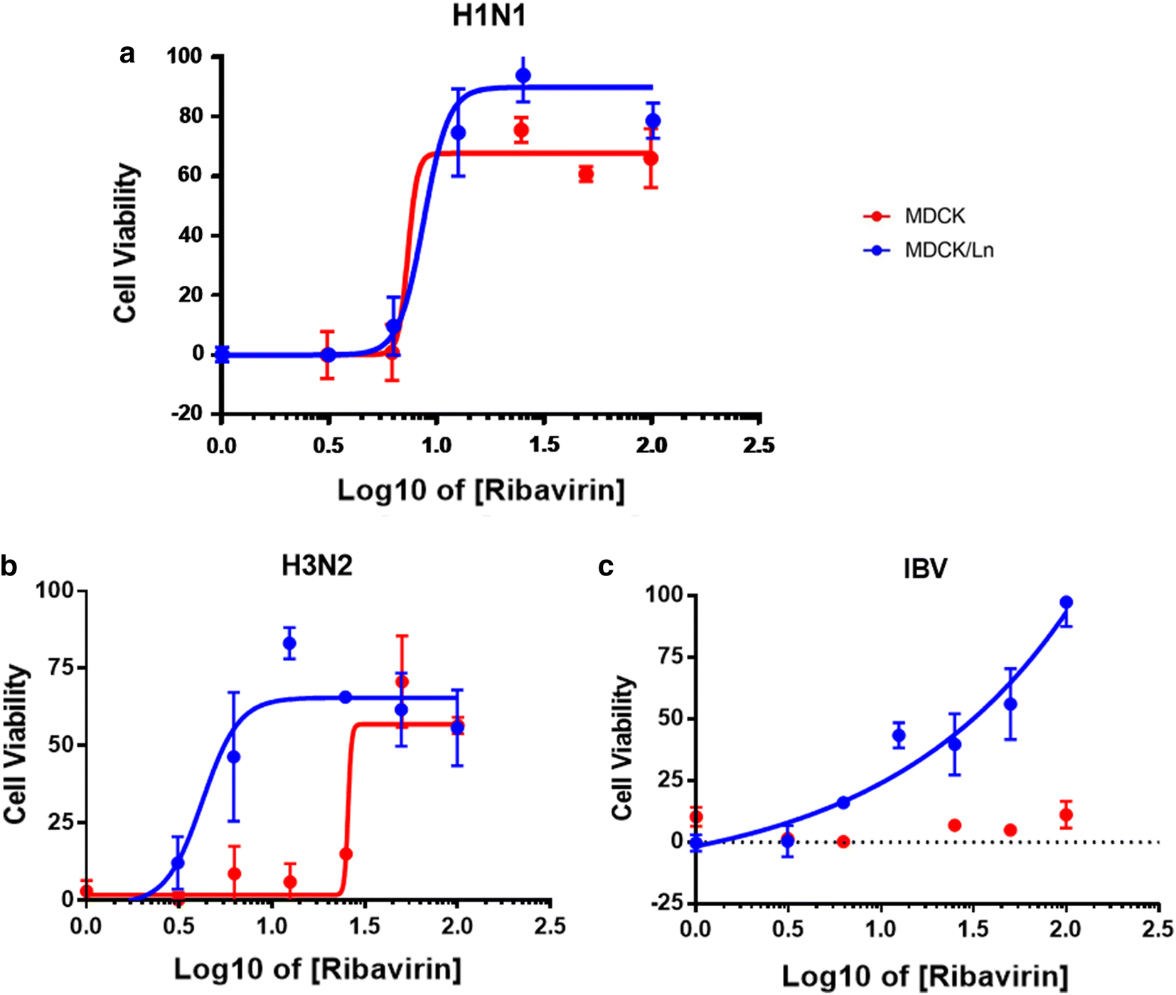 Fig. 3