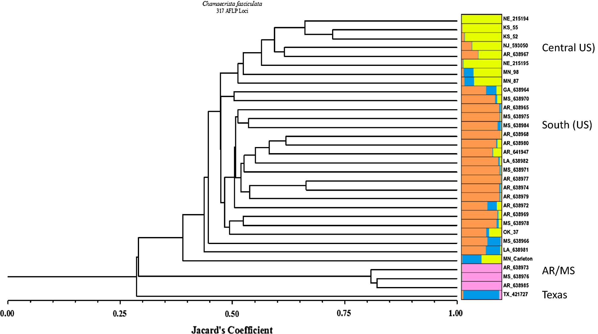 Fig. 1