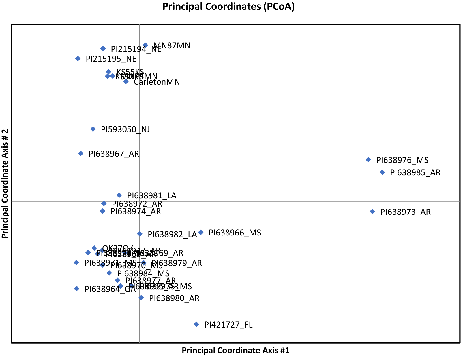 Fig. 2