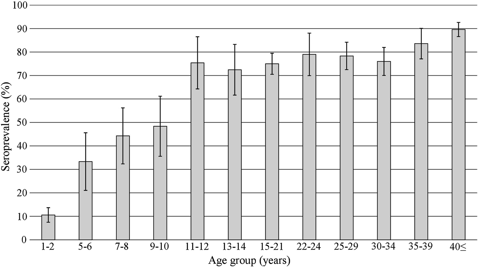 Fig. 1