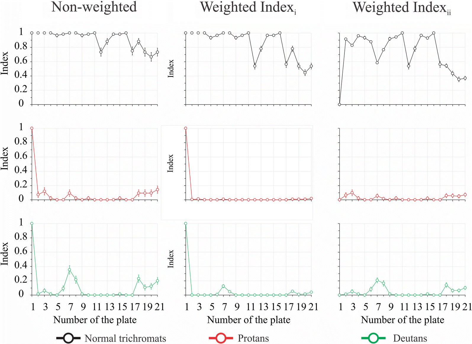 Fig. 2