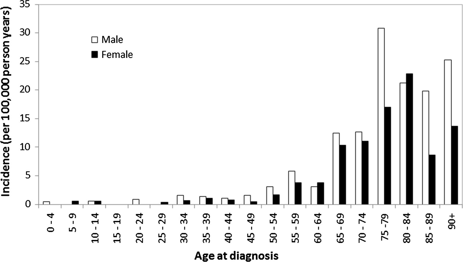 Fig. 1