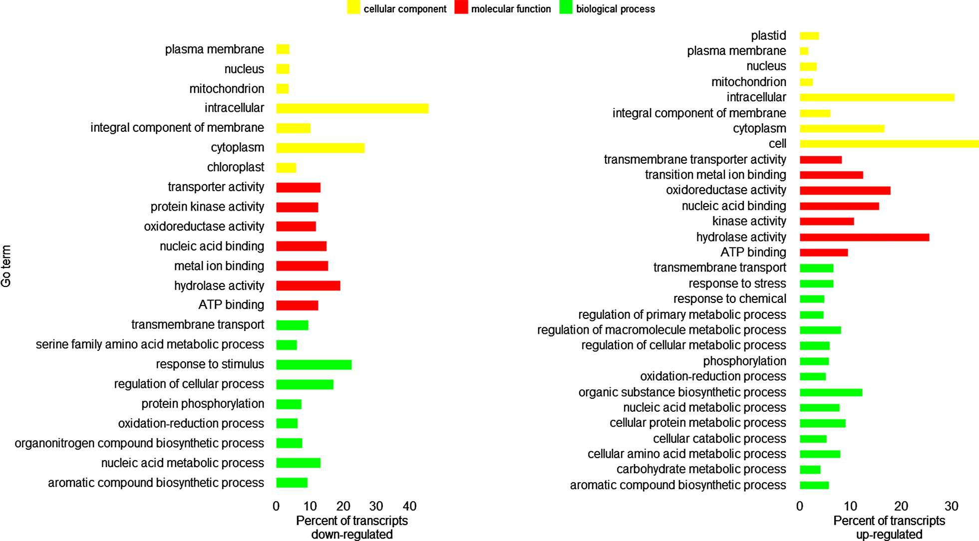 Fig. 2