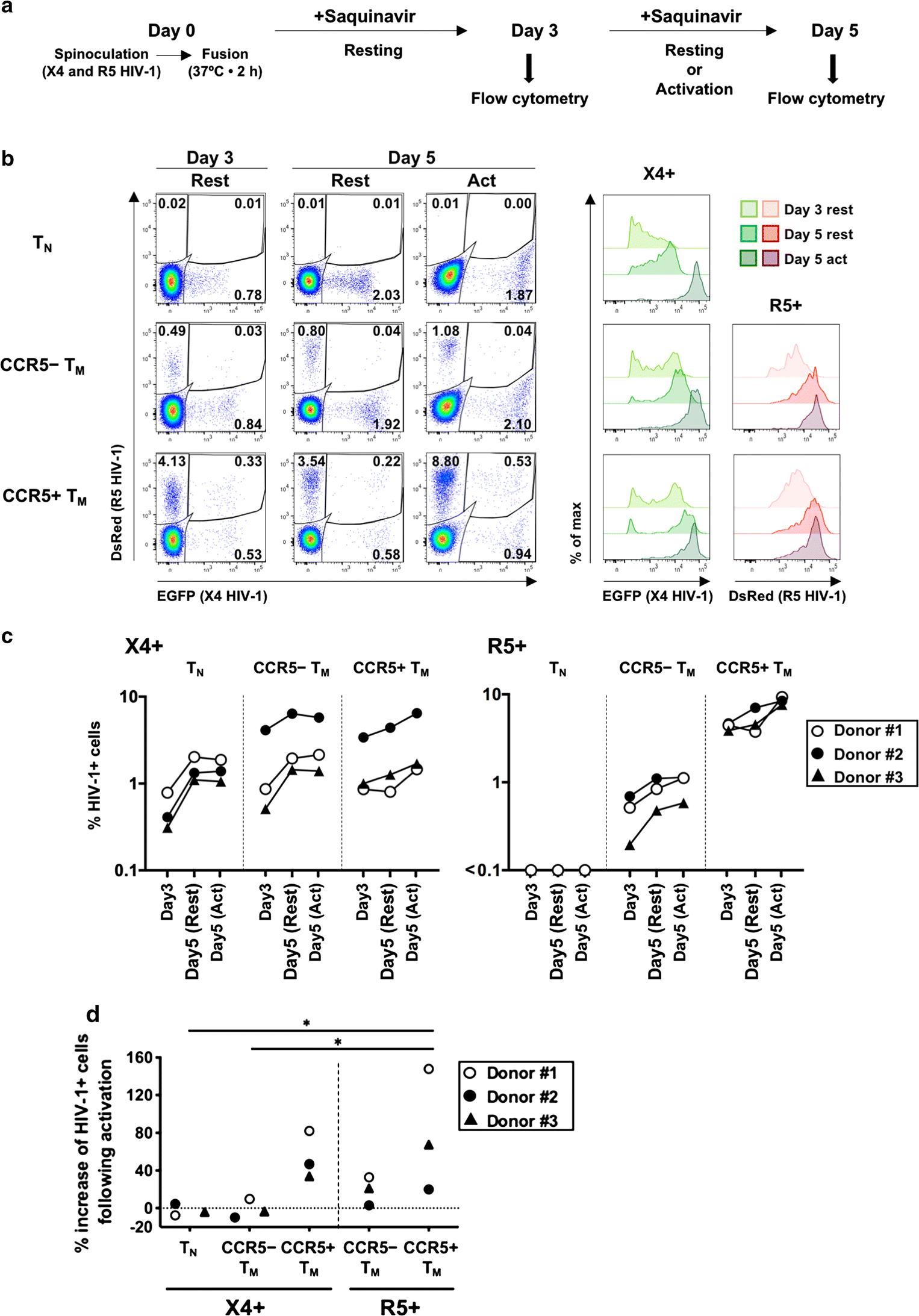 Fig. 2