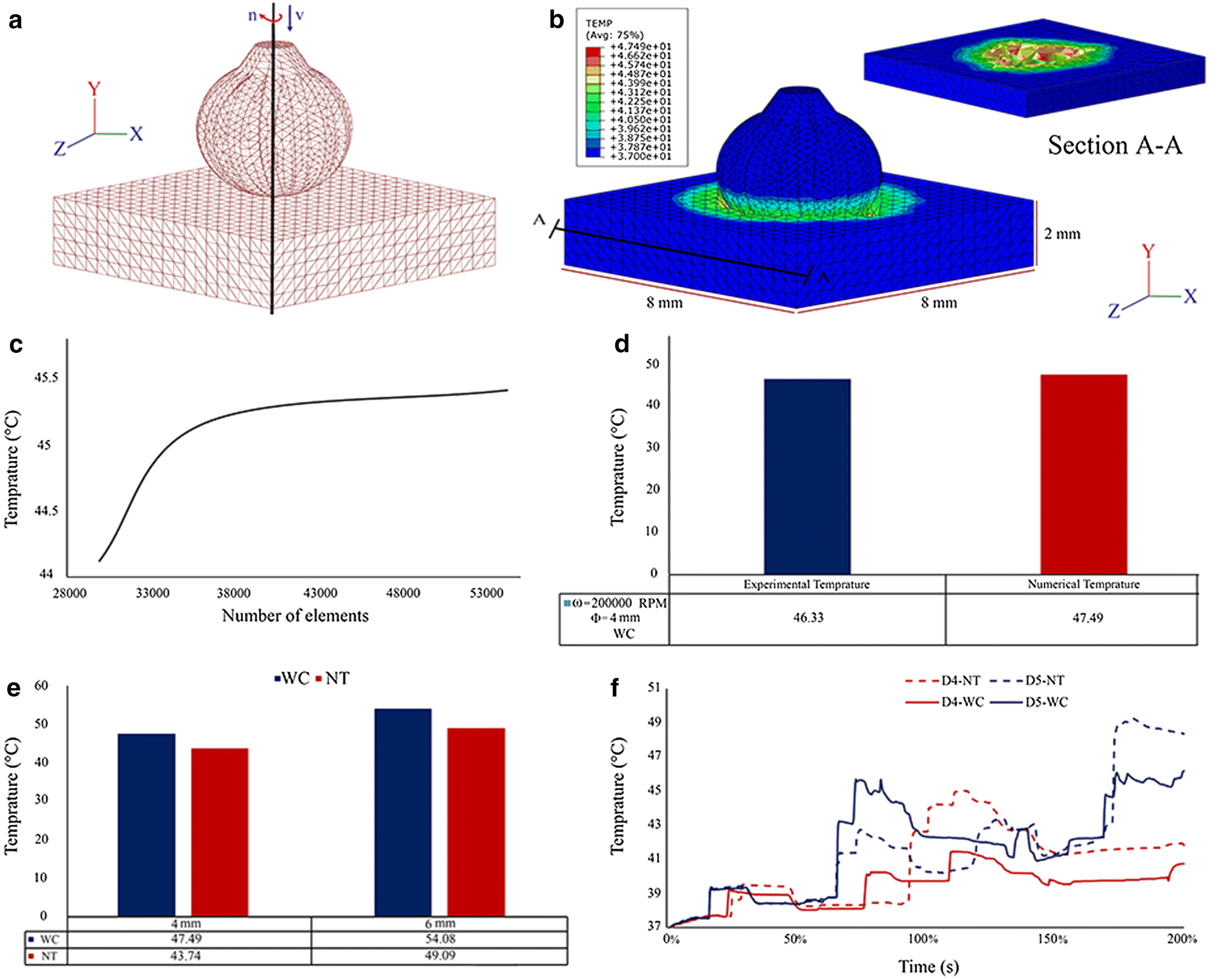 Fig. 2