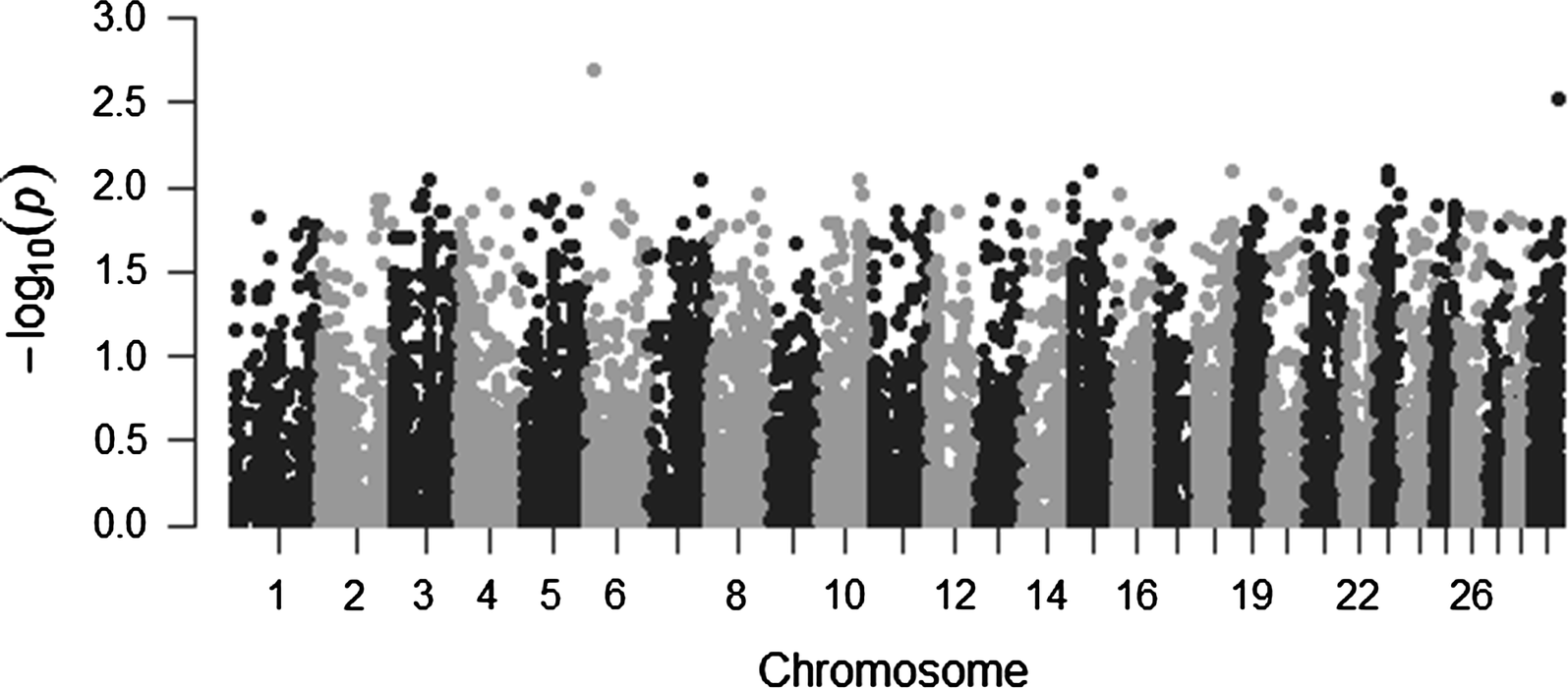 Fig. 1