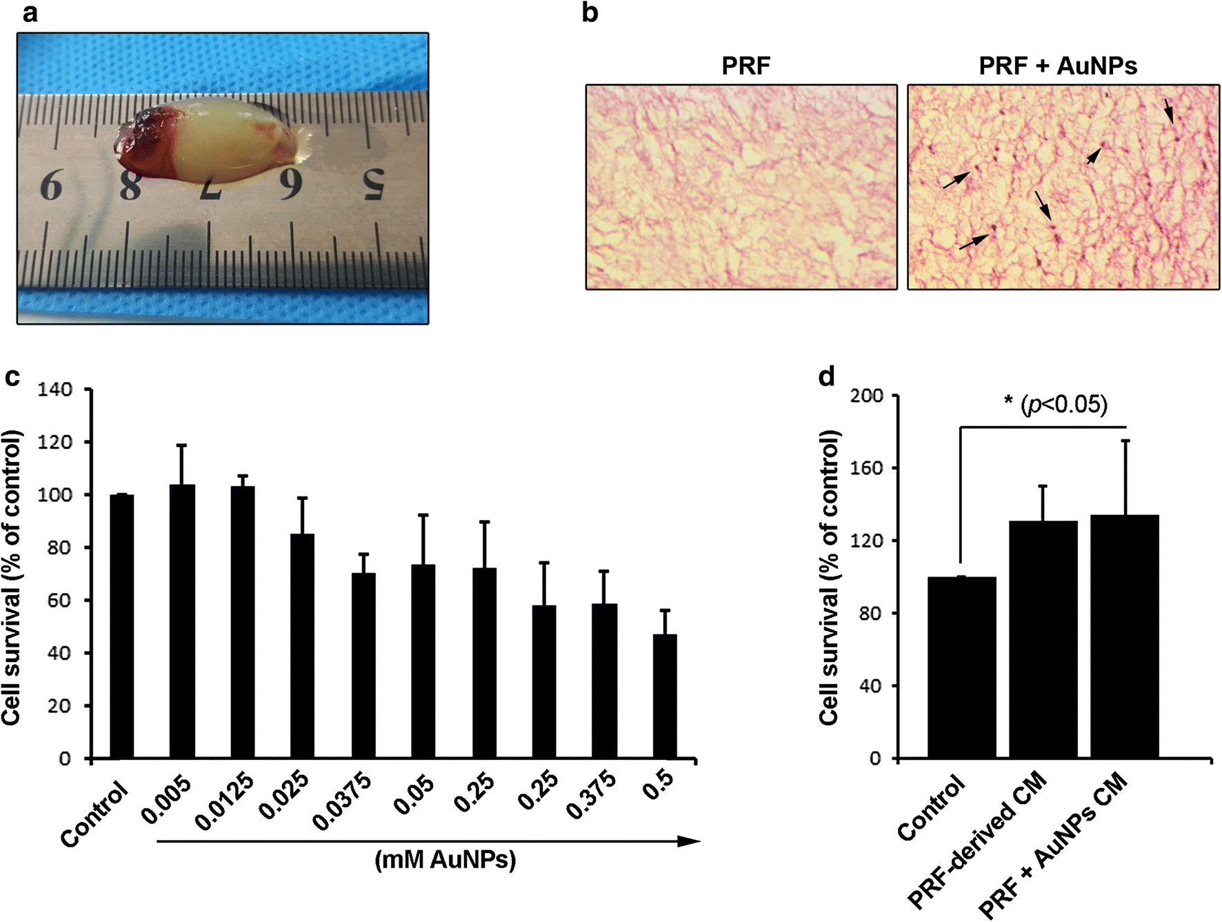 Fig. 2