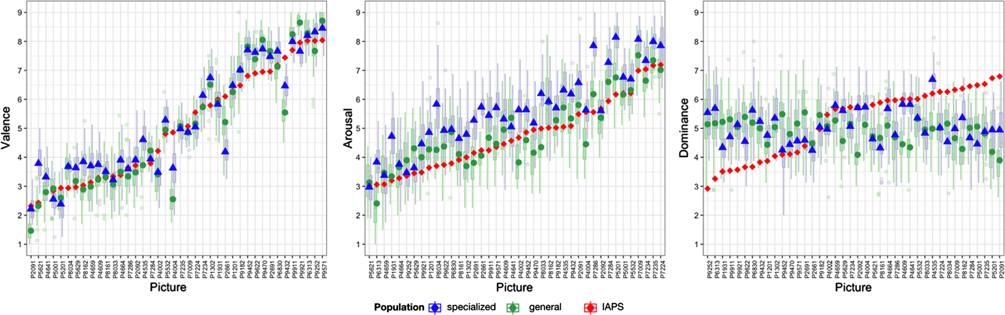 Fig. 3