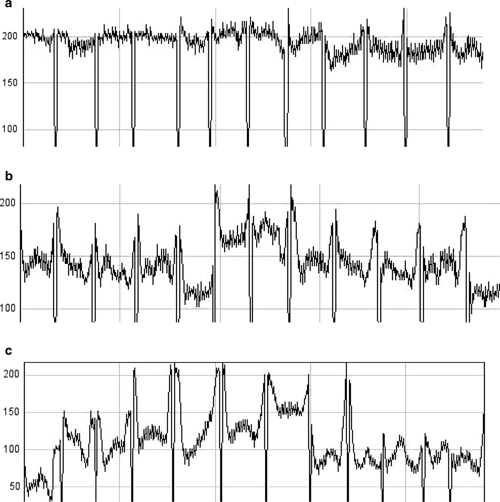 Fig. 3