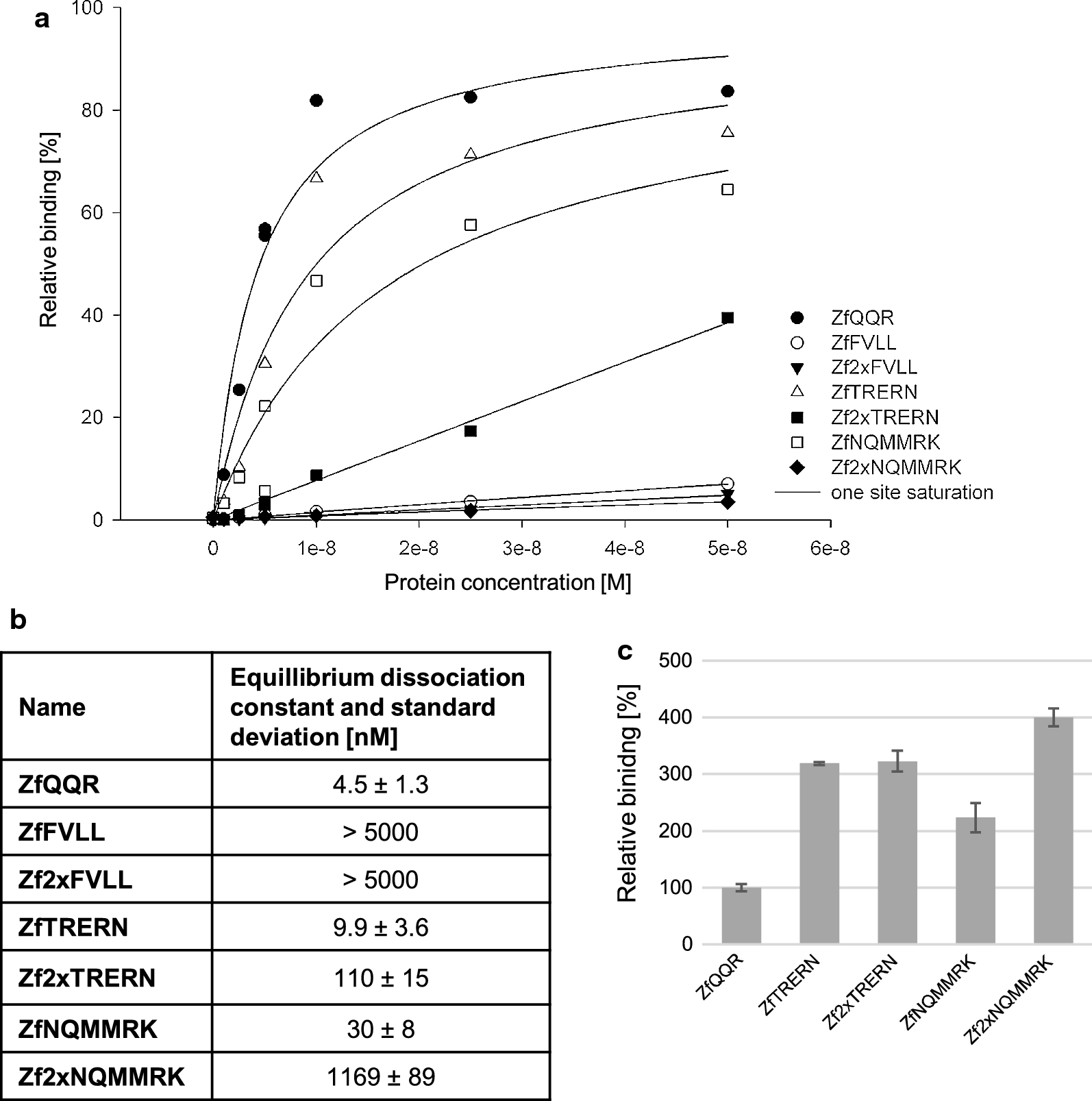 Fig. 3