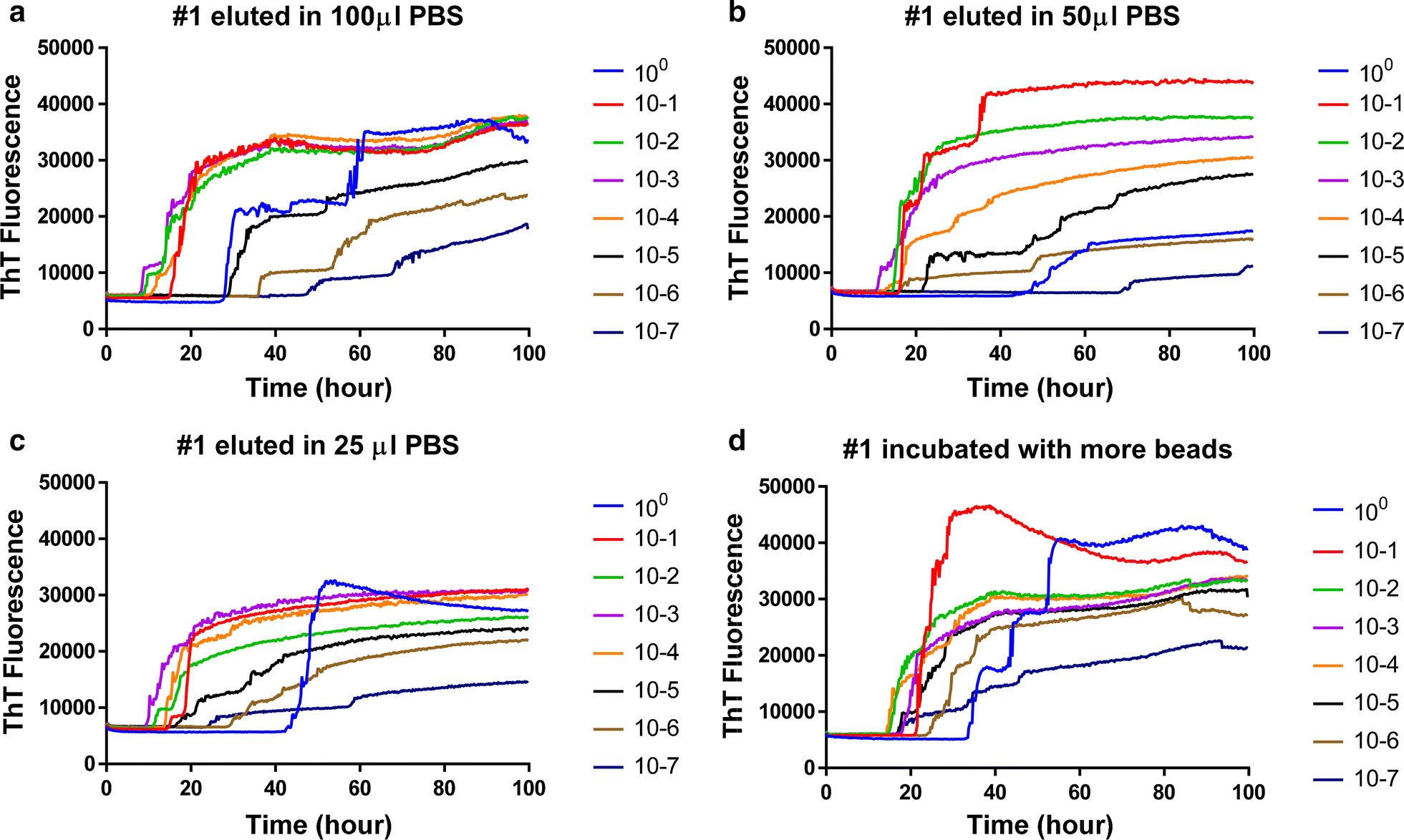 Fig. 3