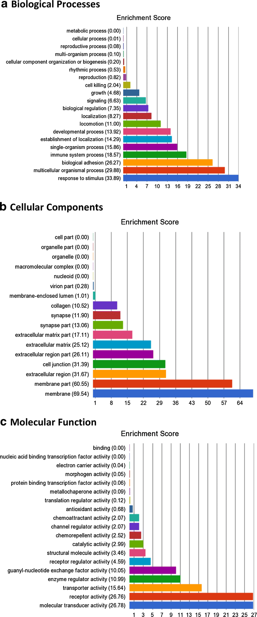 Fig. 2