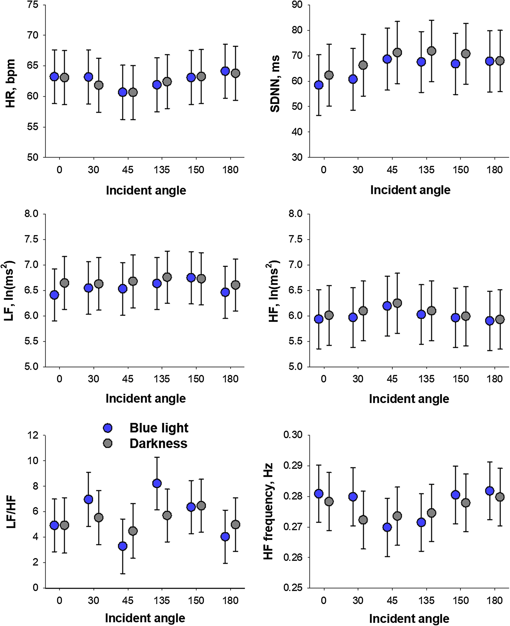 Fig. 2