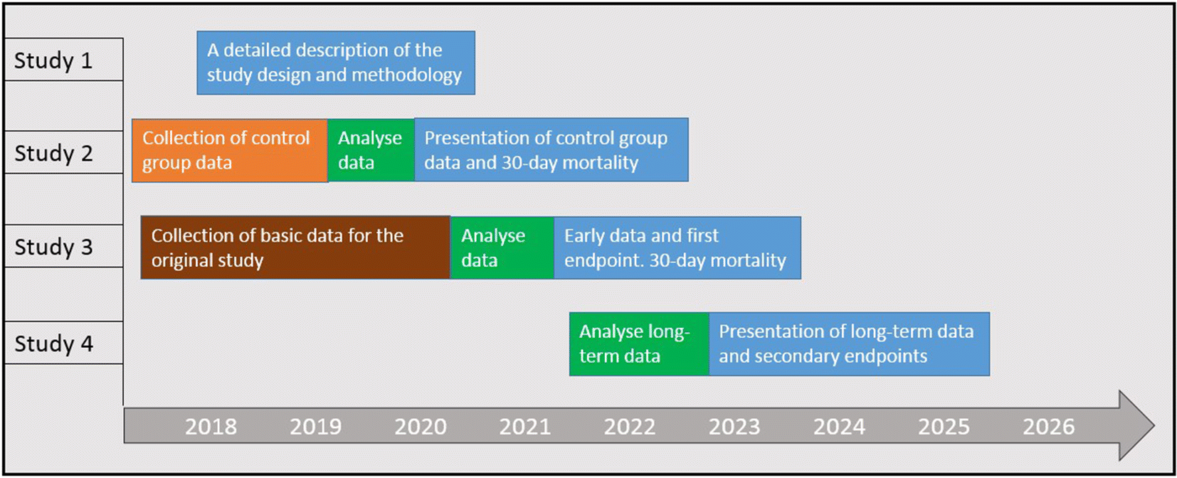 Fig. 1