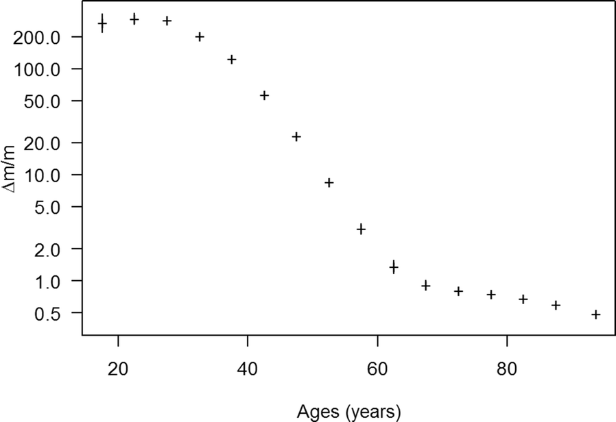 Fig. 1