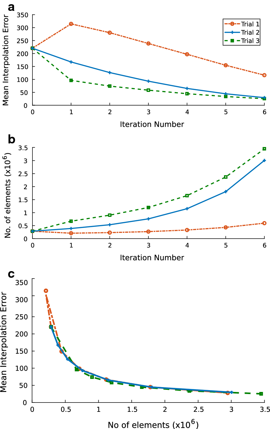 Fig. 3