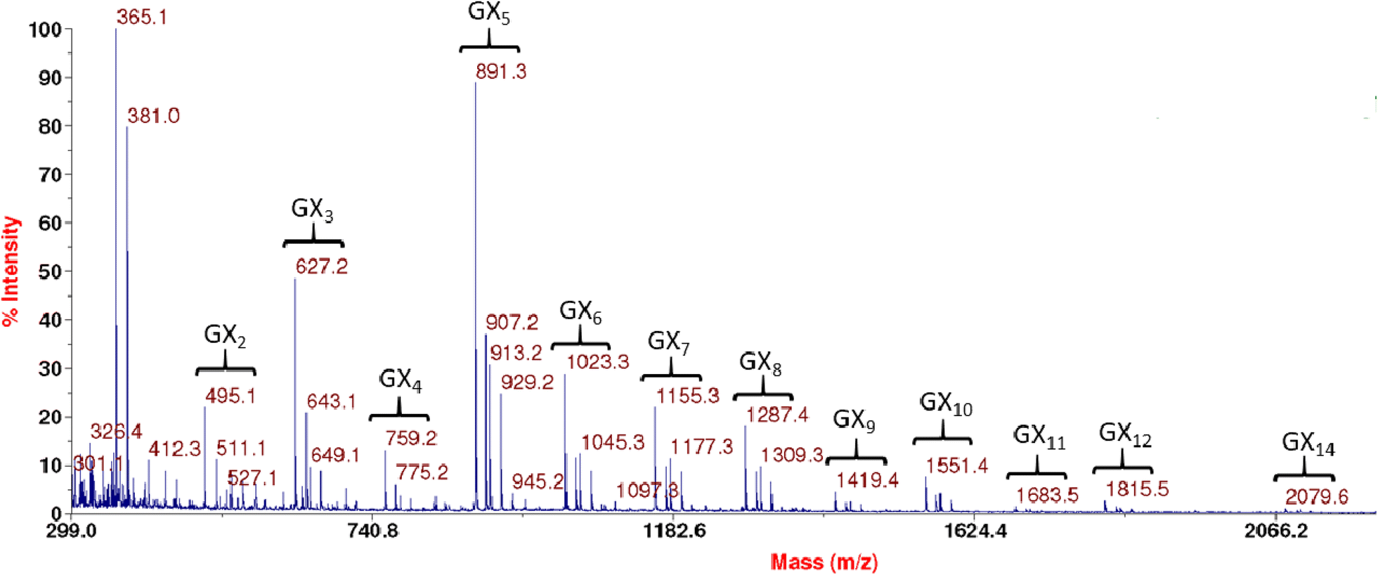 Fig. 2