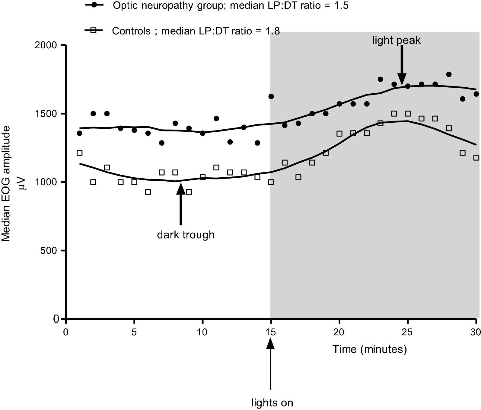 Fig. 1