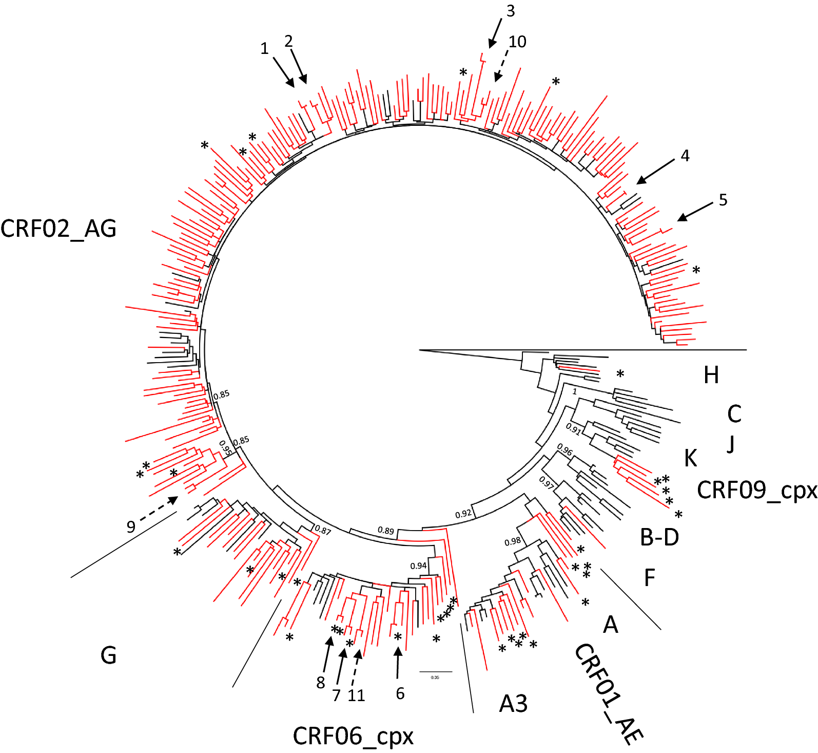 Fig. 2