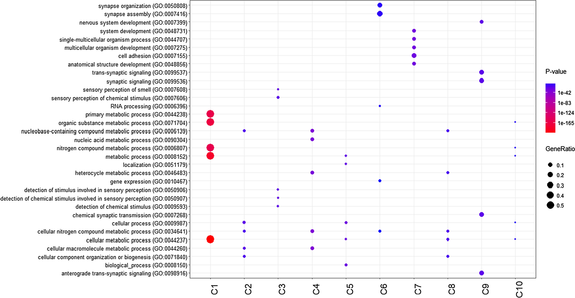 Fig. 2