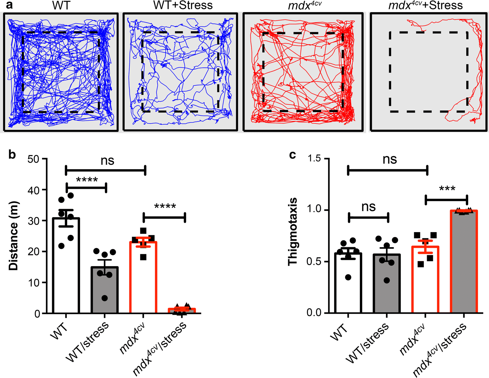 Fig. 3