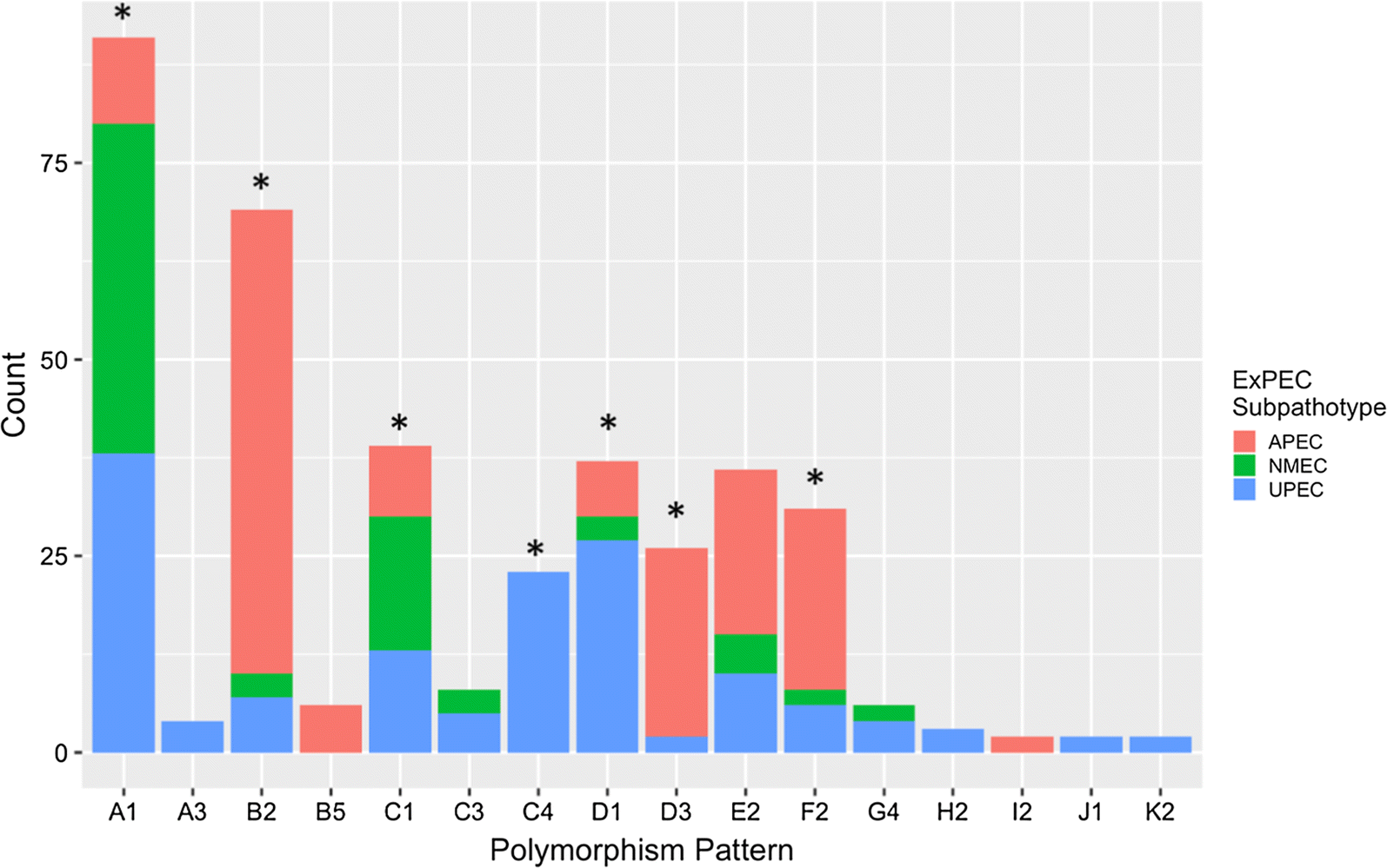 Fig. 2