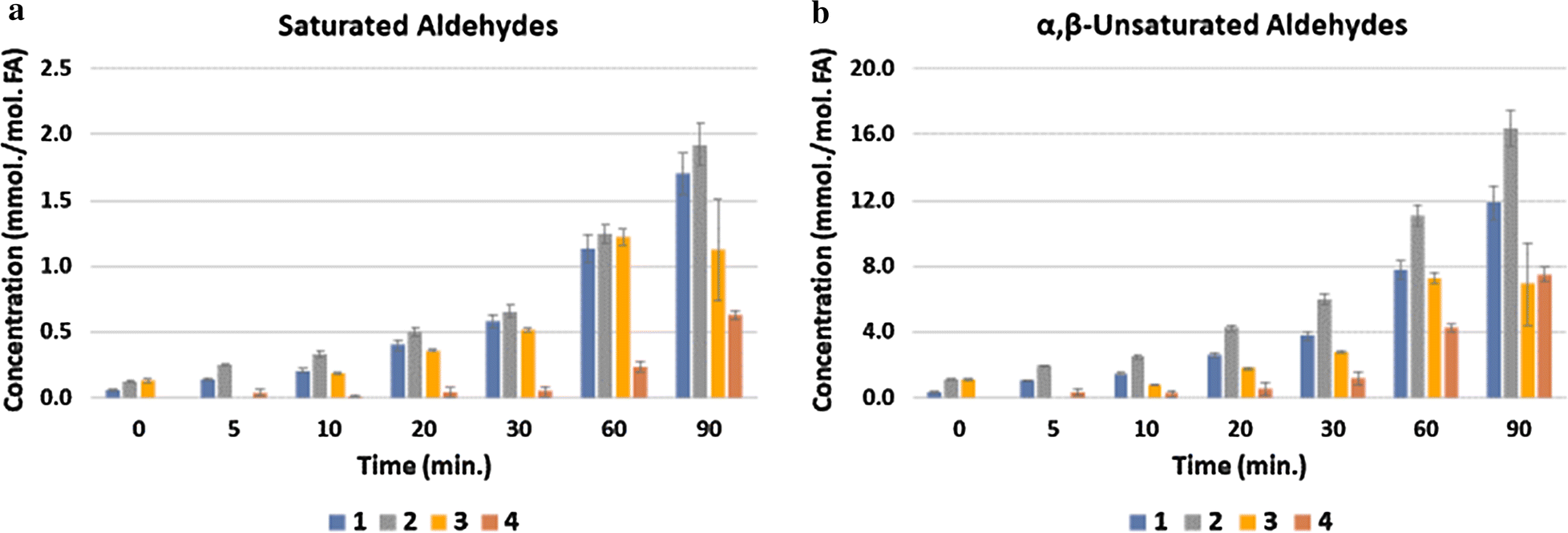 Fig. 2