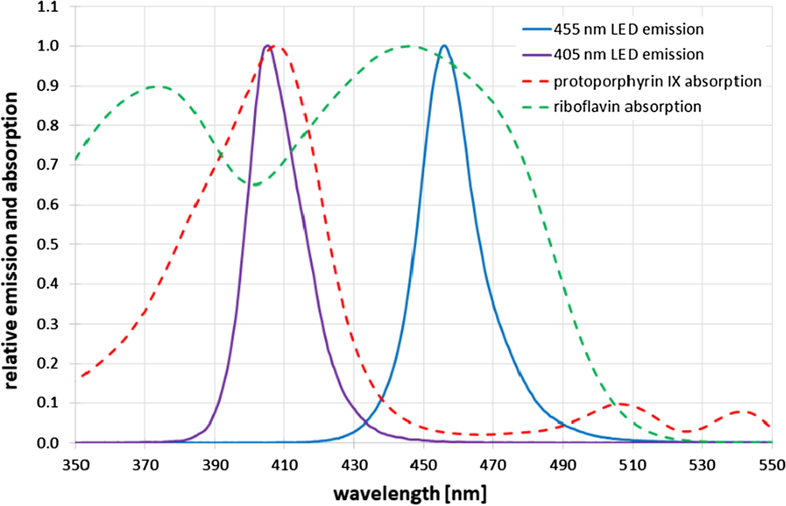 Fig. 2