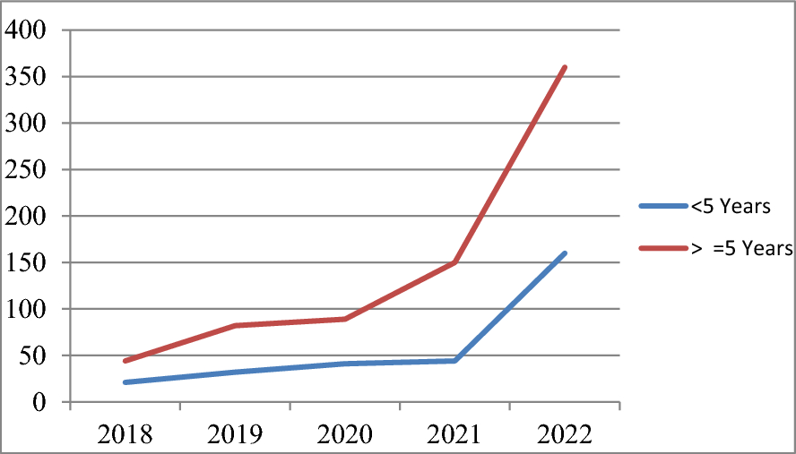 Fig. 4