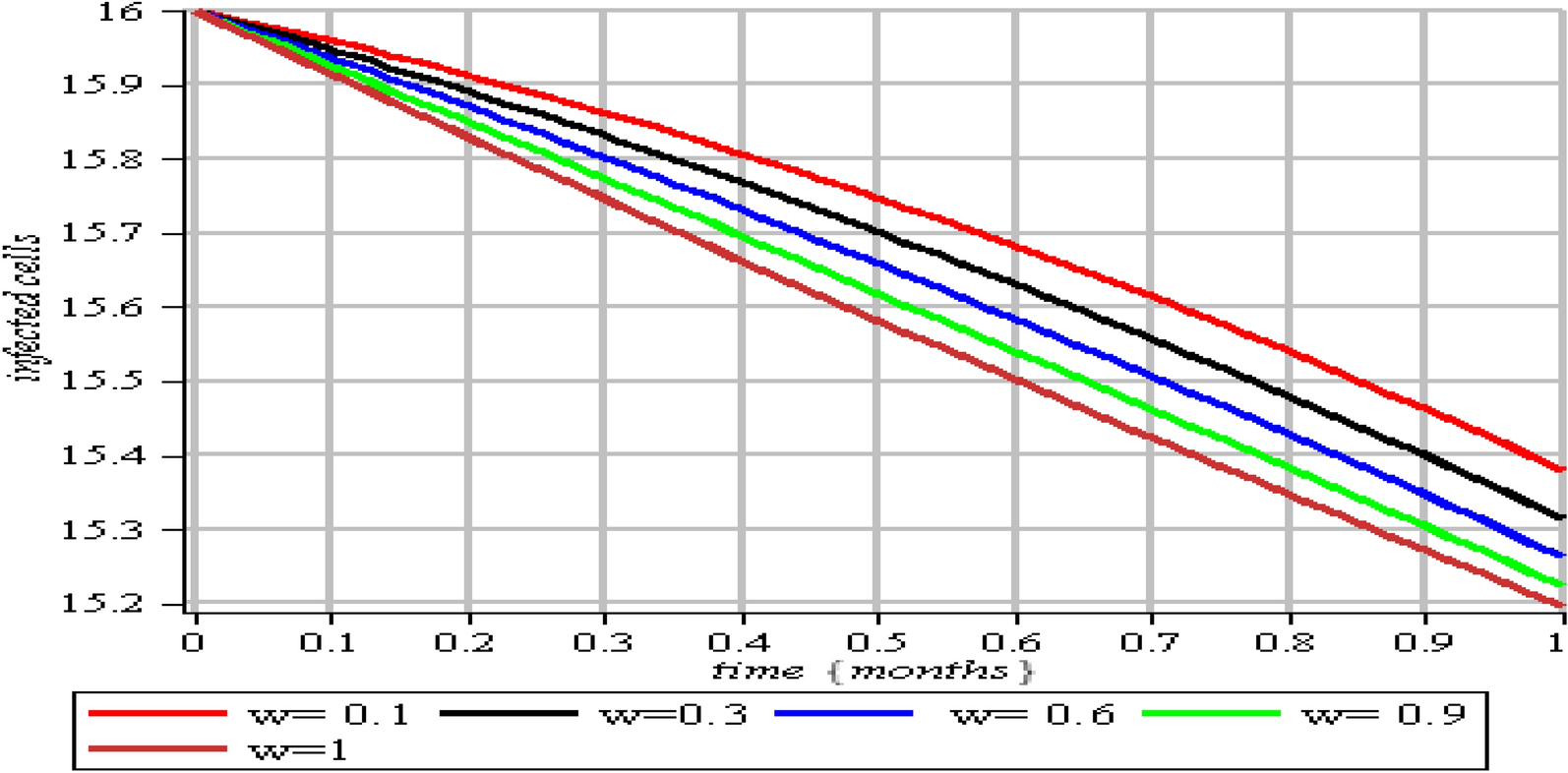 Fig. 4