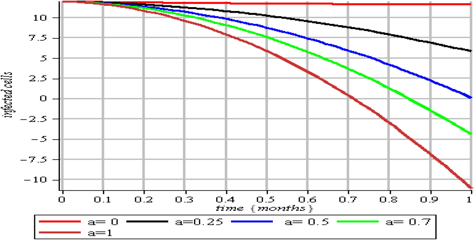Fig. 6