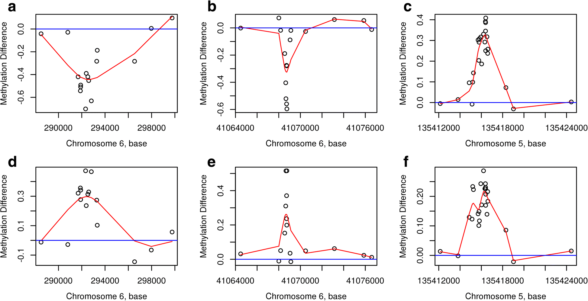 Fig. 5