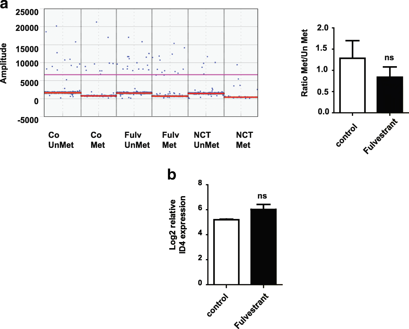 Fig. 8