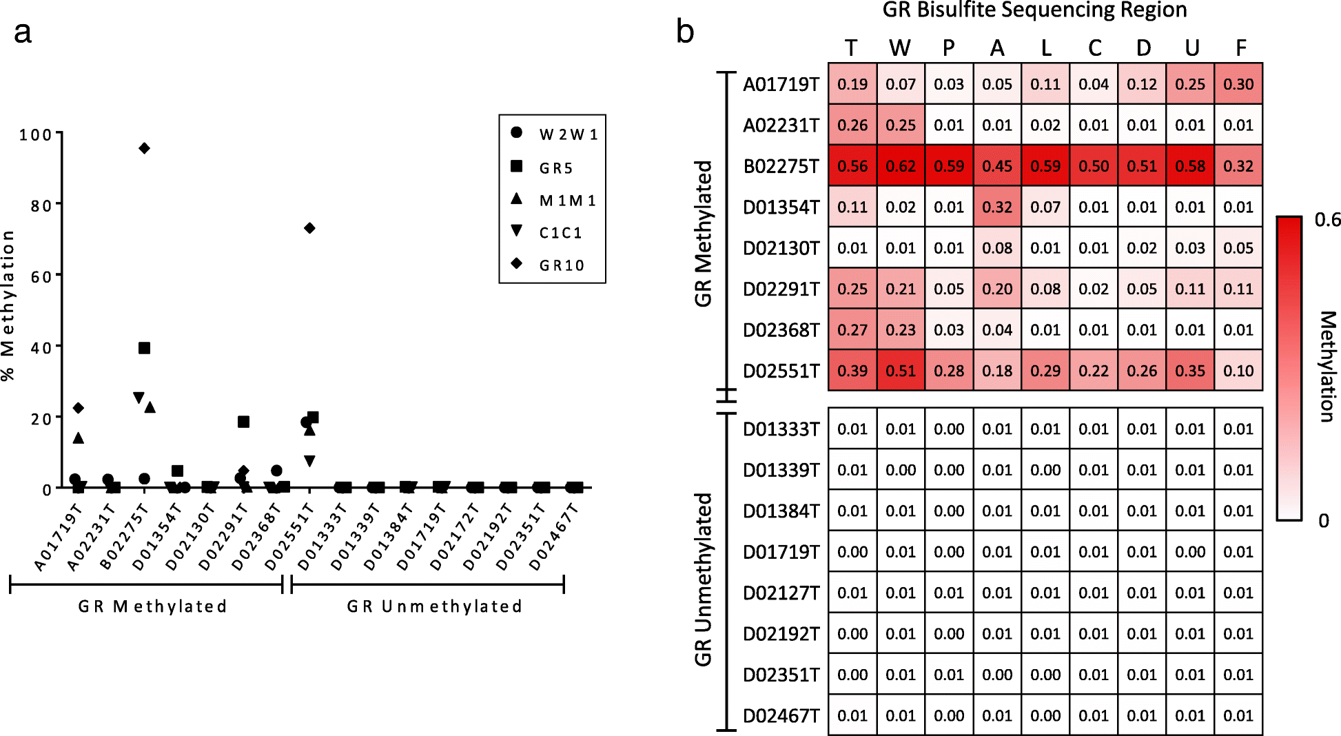 Fig. 6