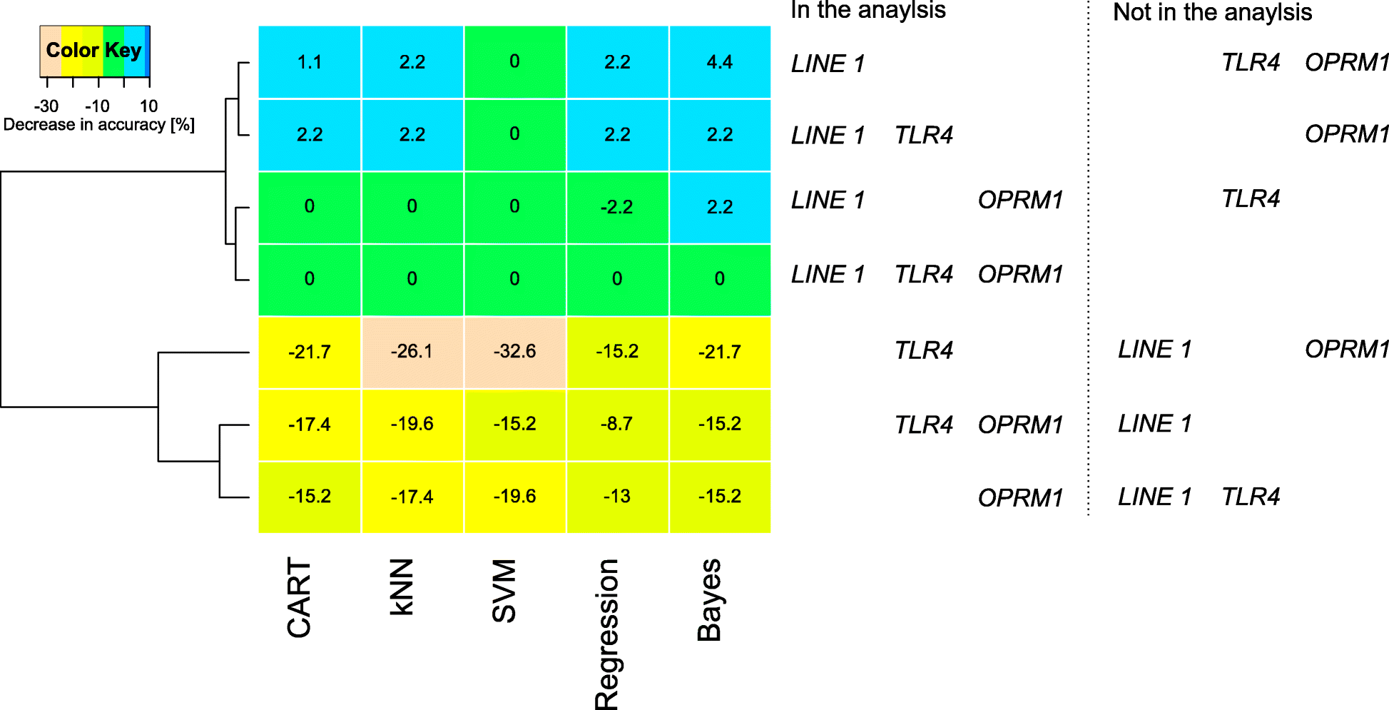 Fig. 5