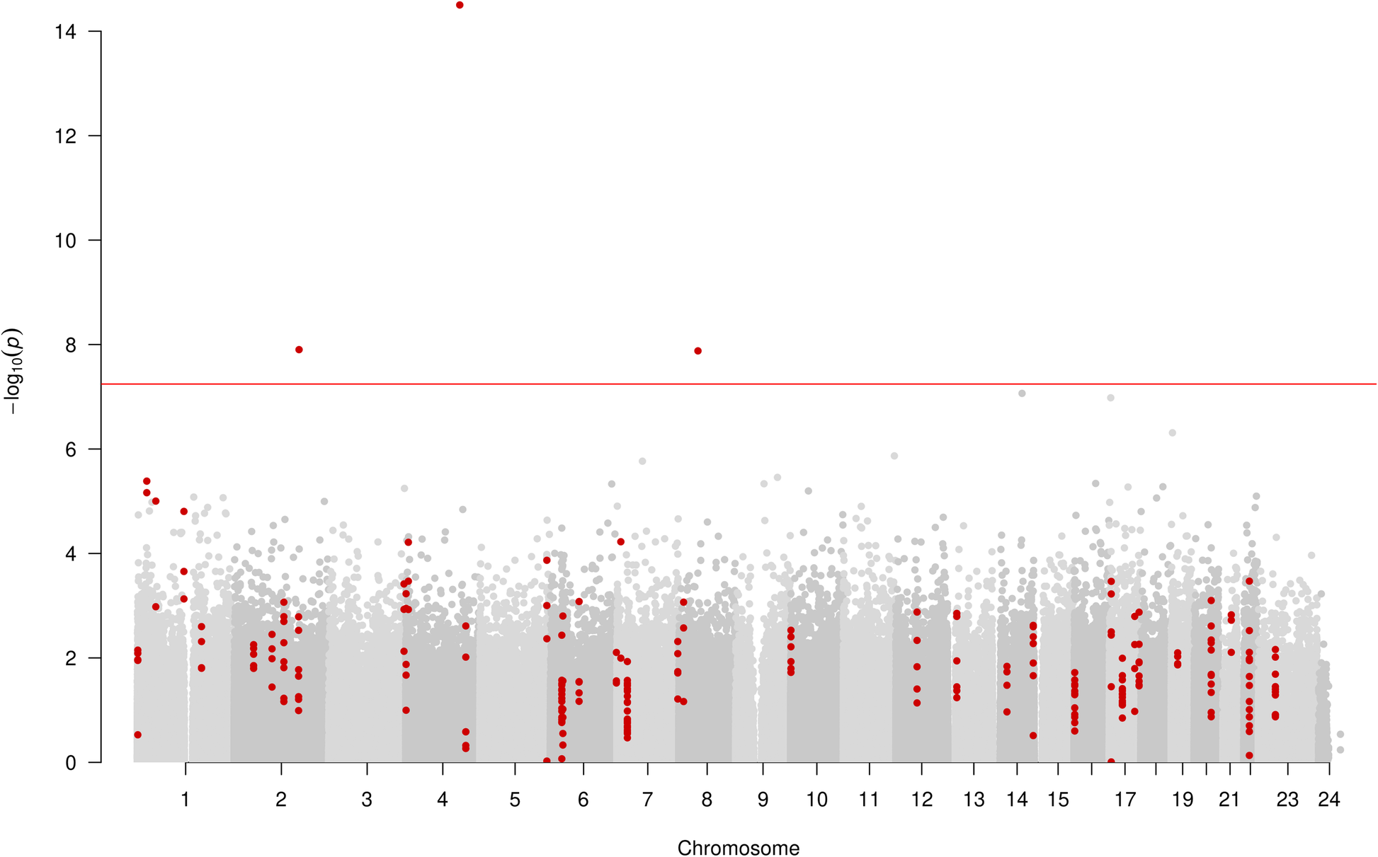 Fig. 2