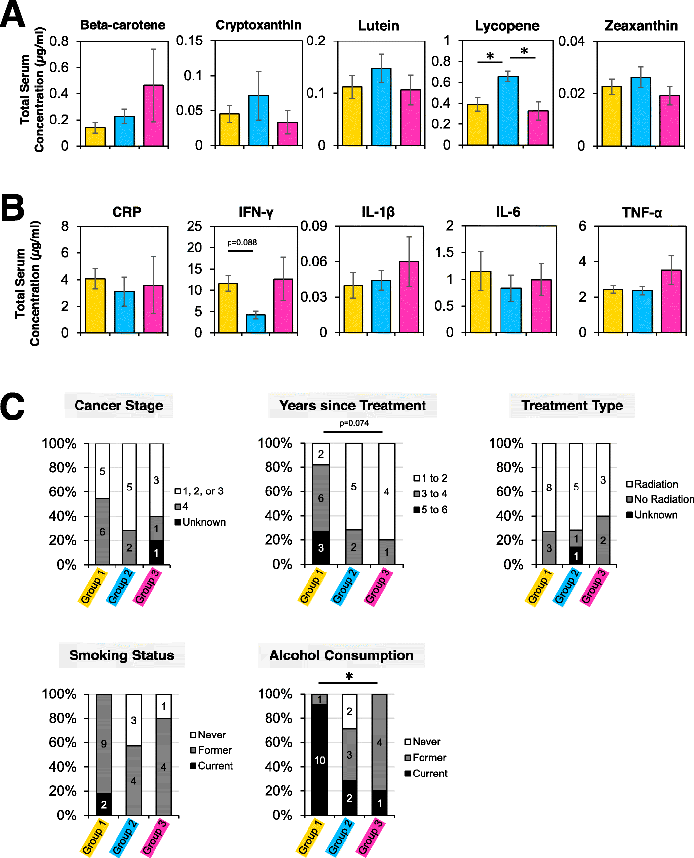 Fig. 3