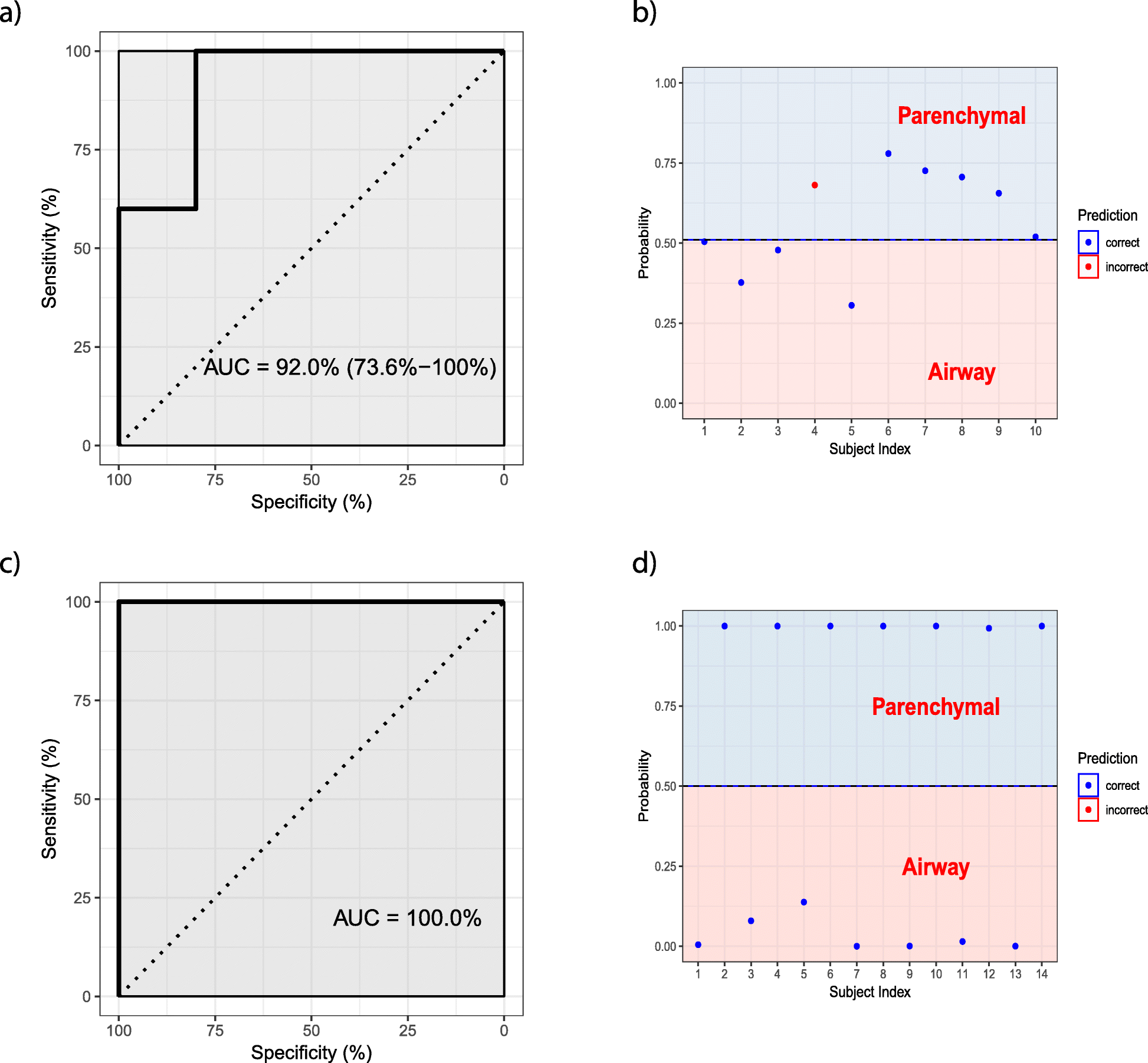 Fig. 12